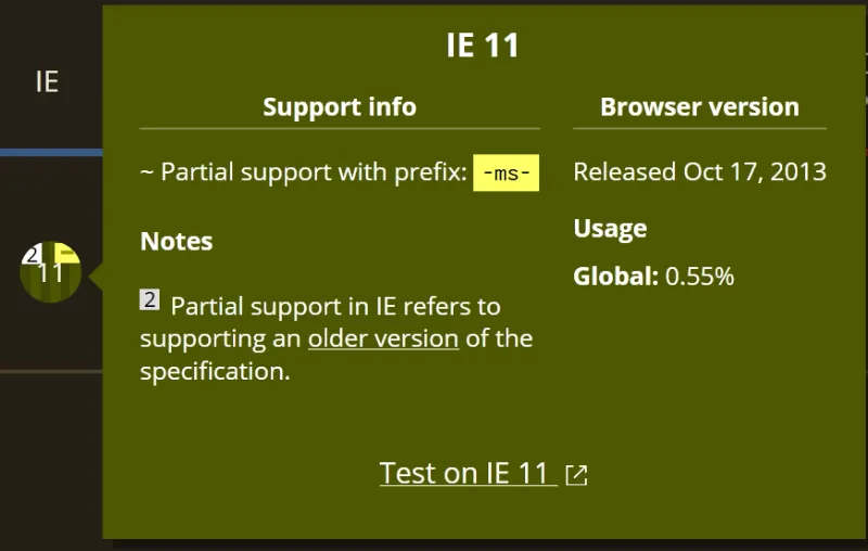 Can I Use Website