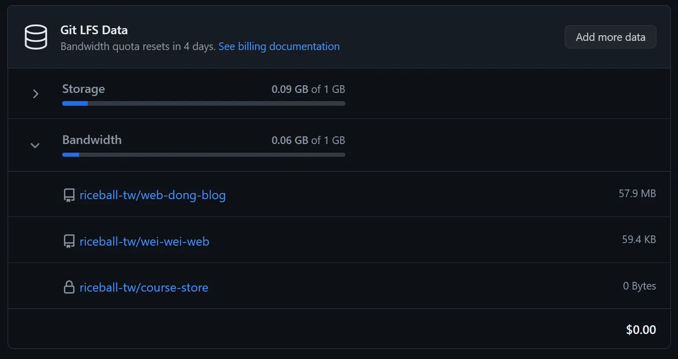 GitHub LFS 流量使用額度