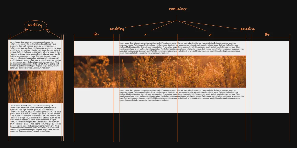 Using CSS Grid to Achieve Bleed Example Analysis