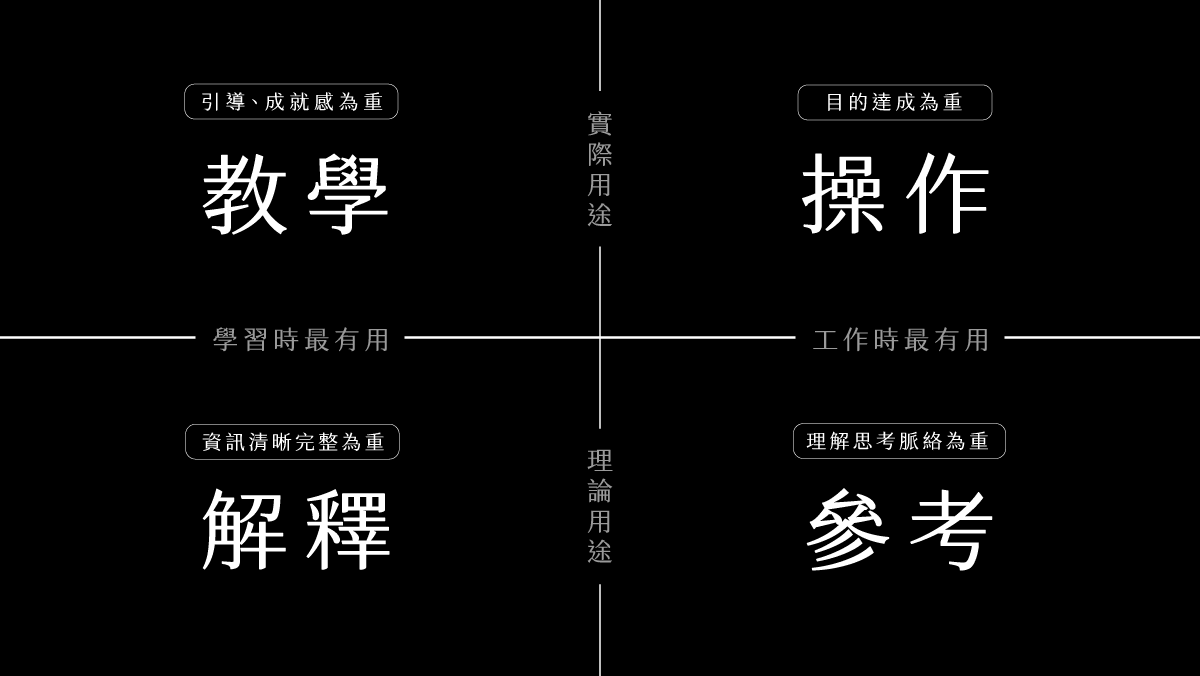 四种文档的种类-教学类