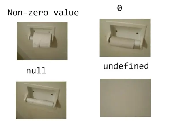Null Meme