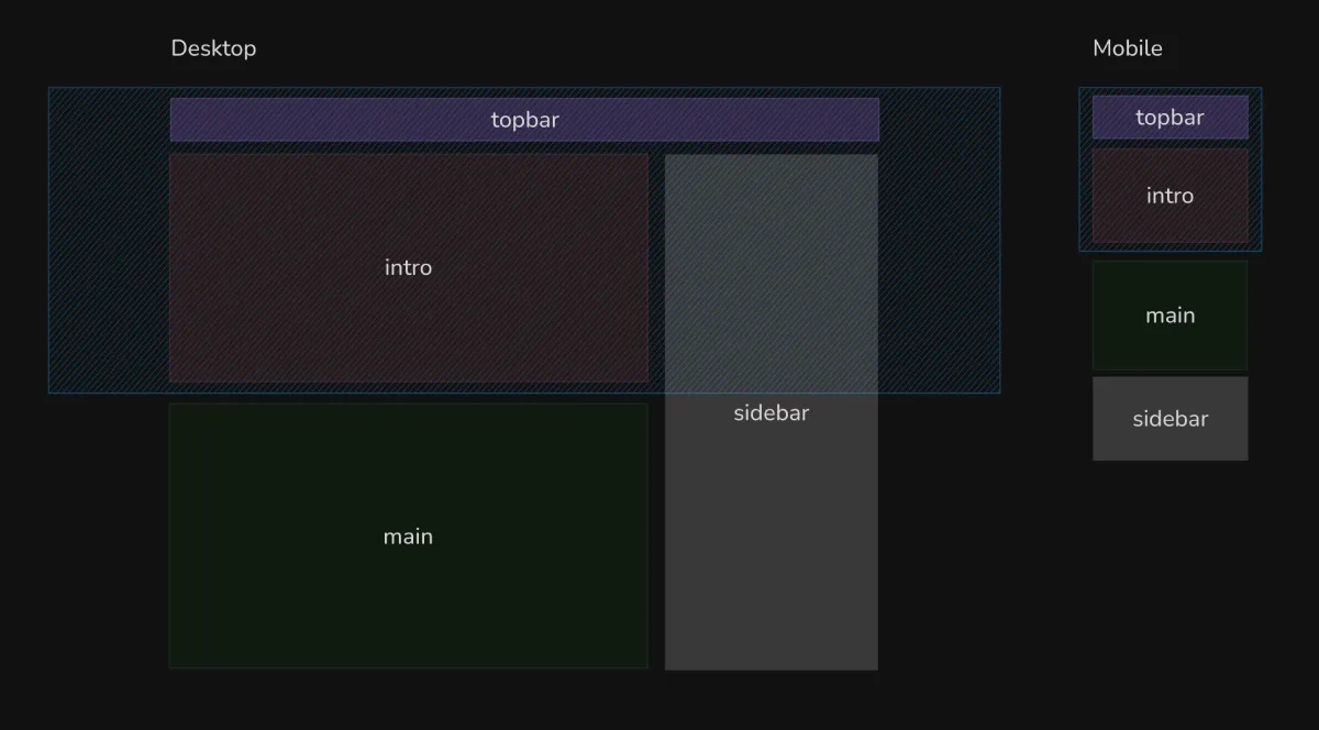 Problem Diagram