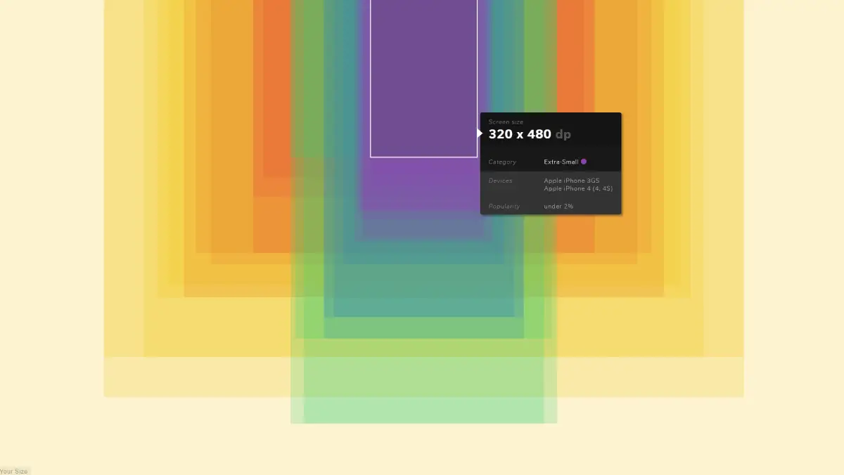 Illustration of many common device sizes overlapping