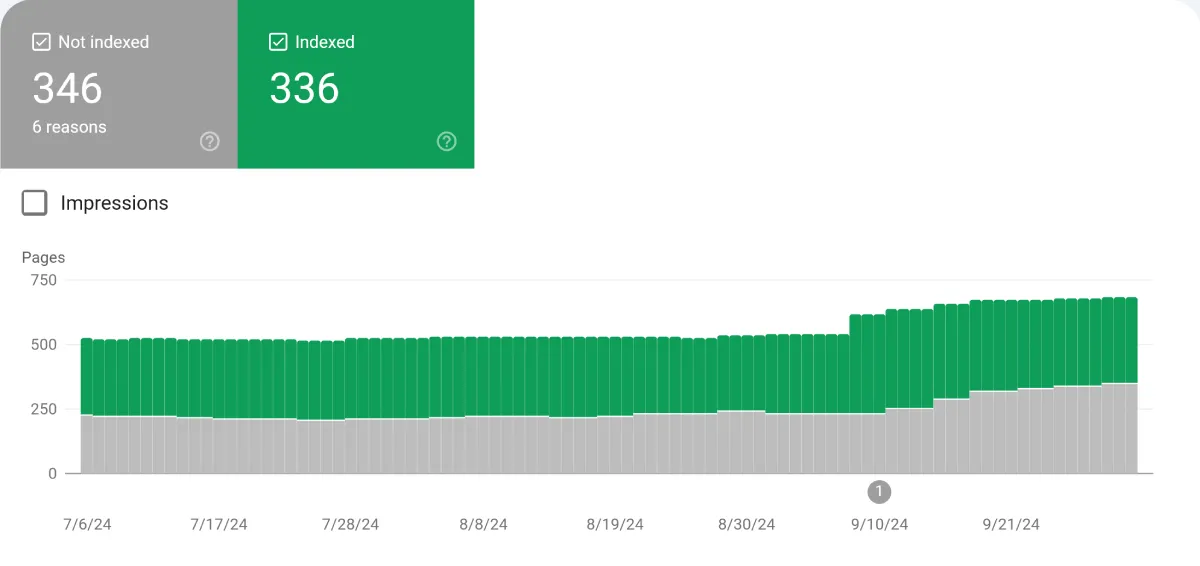 Google Search Console