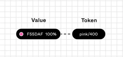 Token Example